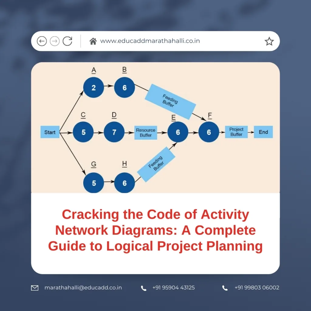 Activity Network Diagram Guide