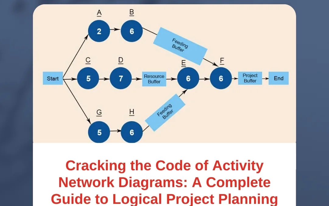 Cracking the Code of Activity Network Diagrams: A Complete Guide to Logical Project Planning