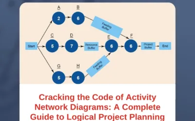 Cracking the Code of Activity Network Diagrams: A Complete Guide to Logical Project Planning