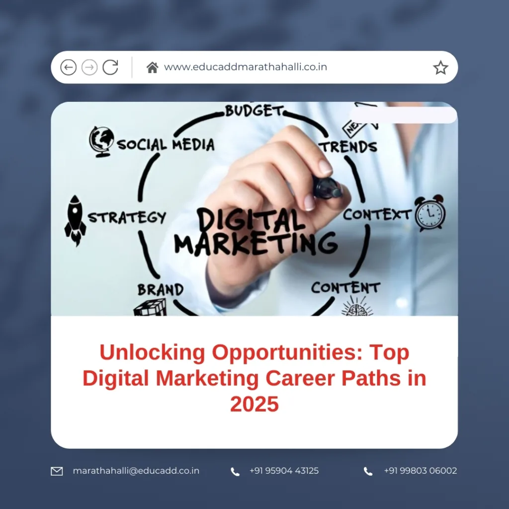 Digital Marketing Careers 2025