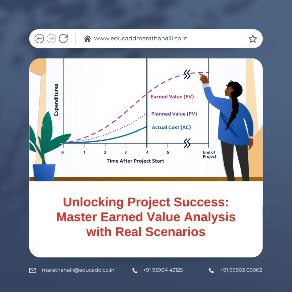 Earned Value Analysis Mastery