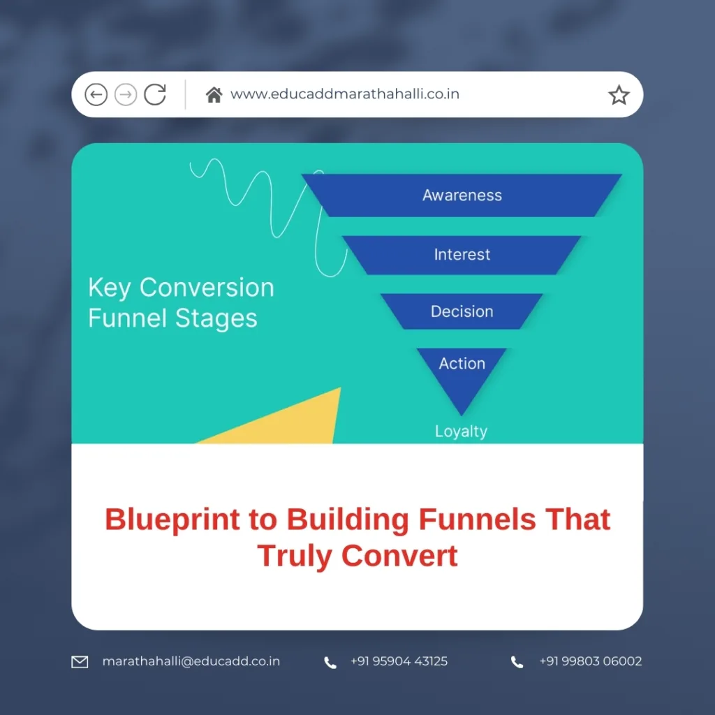 Sales Funnel Conversion Strategy