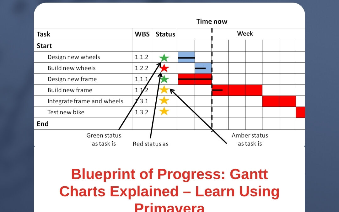 Blueprint of Progress: Gantt Charts Explained – Learn Using Primavera