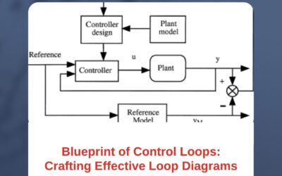Blueprint of Control Loops: Crafting Effective Loop Diagrams