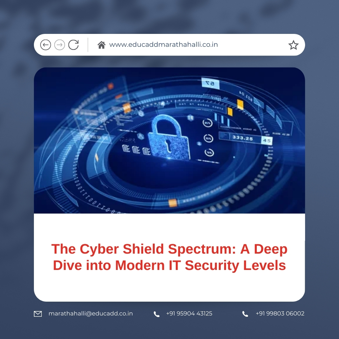 Modern IT Security Levels | EduCADD Marathahalli