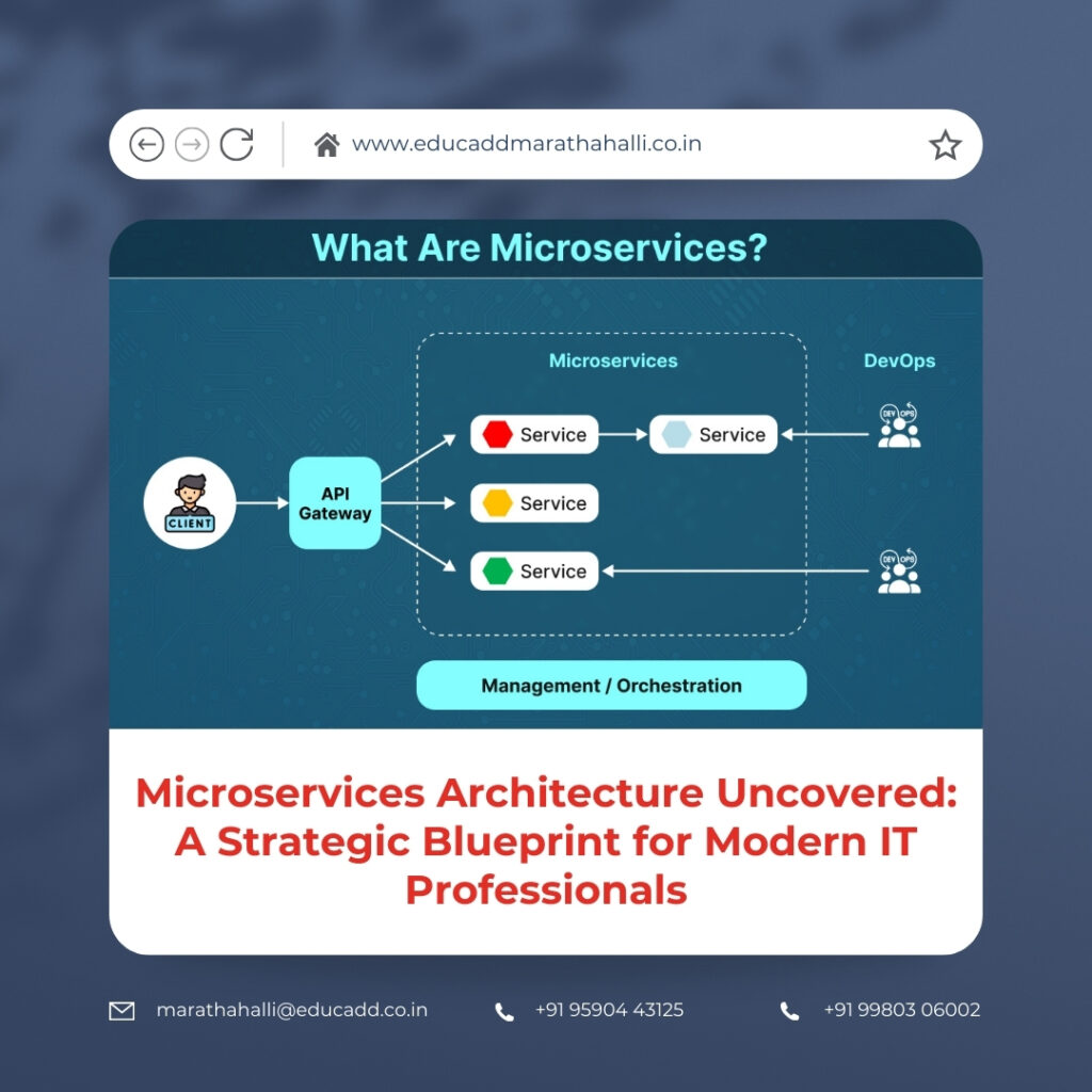 Microservices Architecture Blueprint Strategy