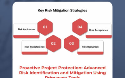 Proactive Project Protection: Advanced Risk Identification and Mitigation Using Primavera Tools