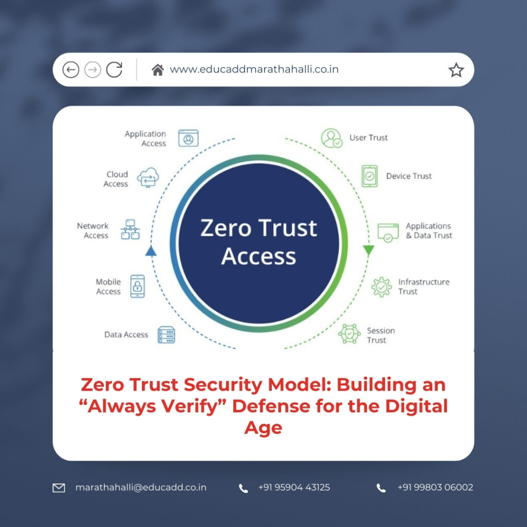 Zero Trust Security Model