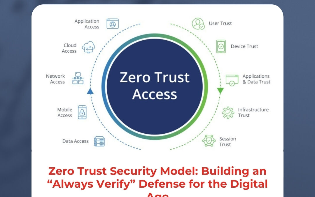 Zero Trust Security Model: Building an “Always Verify” Defense for the Digital Age