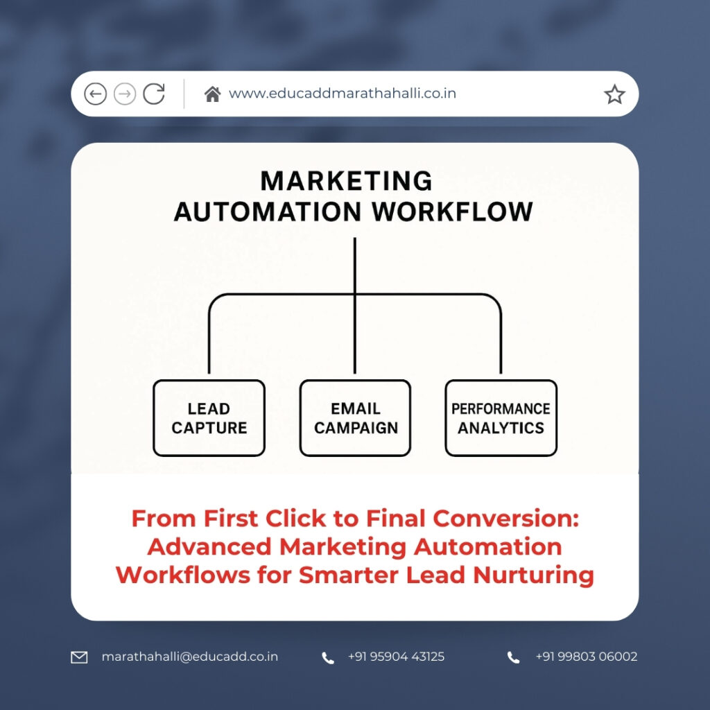 Marketing Automation Lead Nurturing