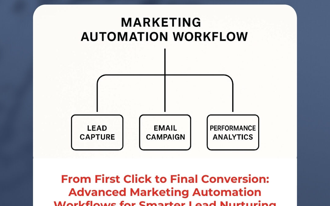 From First Click to Final Conversion: Advanced Marketing Automation Workflows for Smarter Lead Nurturing