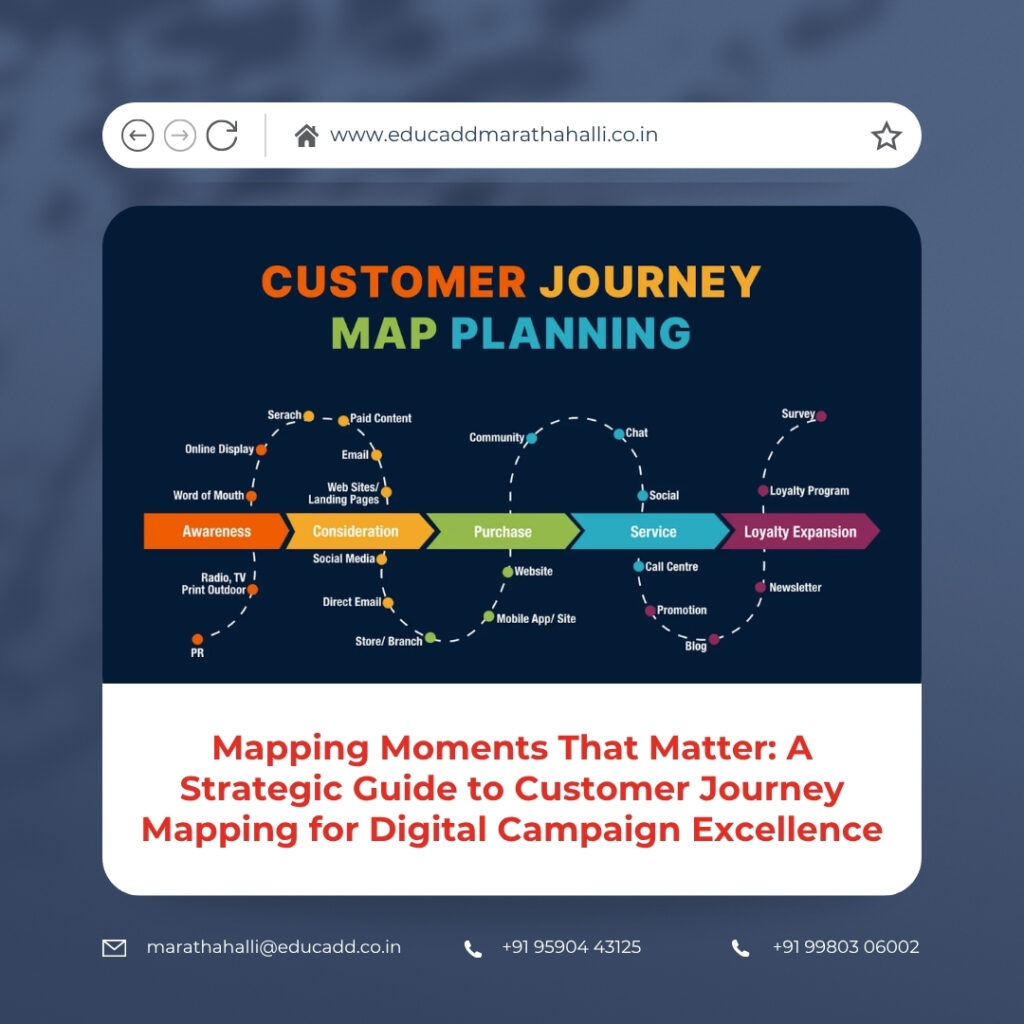 Customer Journey Mapping Strategy