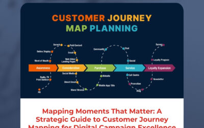 Mapping Moments That Matter: A Strategic Guide to Customer Journey Mapping for Digital Campaign Excellence