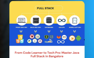 From Code Learner to Tech Pro: Master Java Full Stack in Bangalore