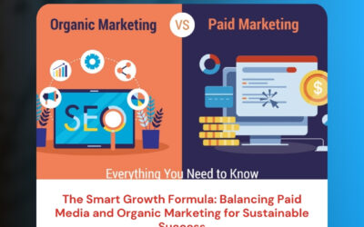 The Smart Growth Formula: Balancing Paid Media and Organic Marketing for Sustainable Success