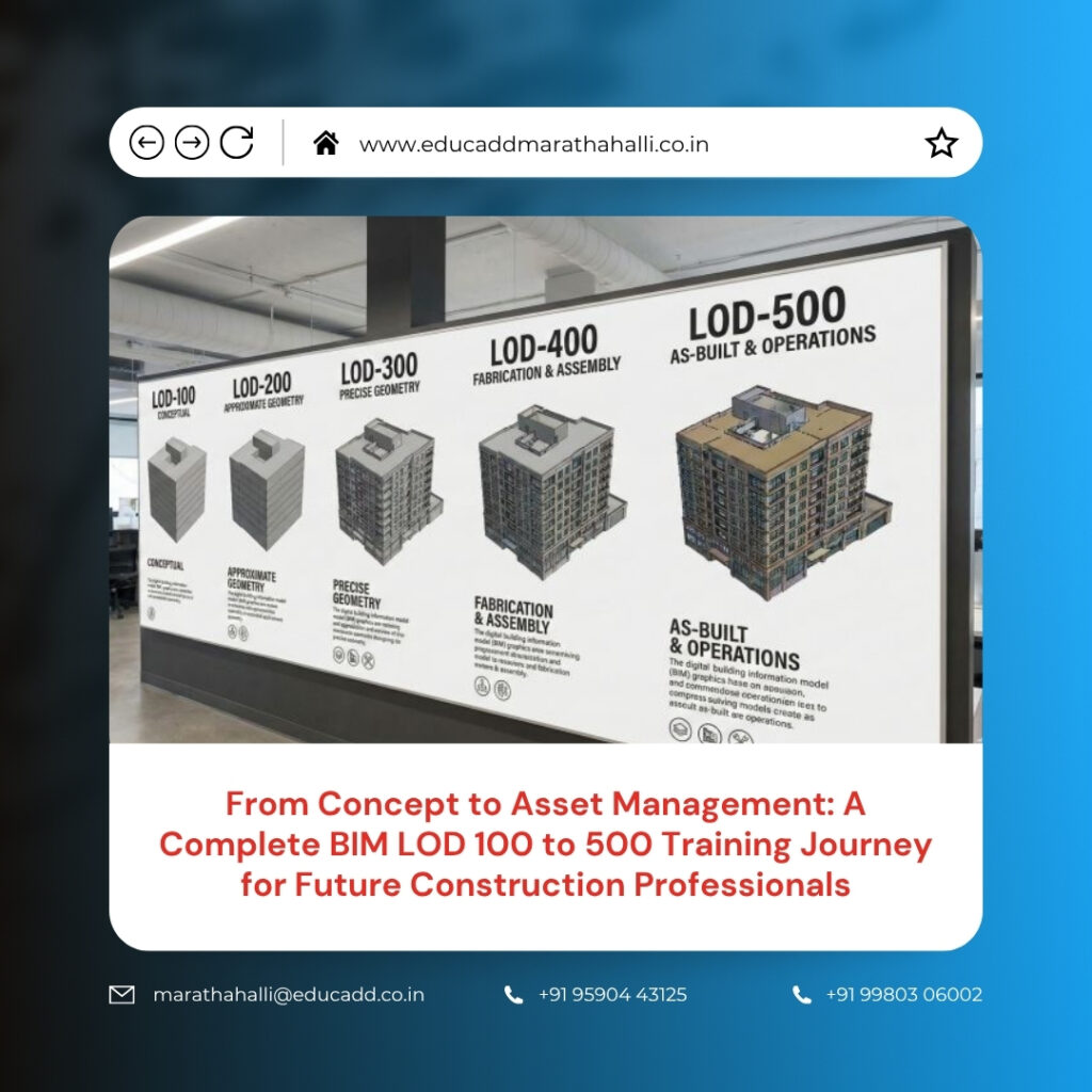 BIM LOD Training Program