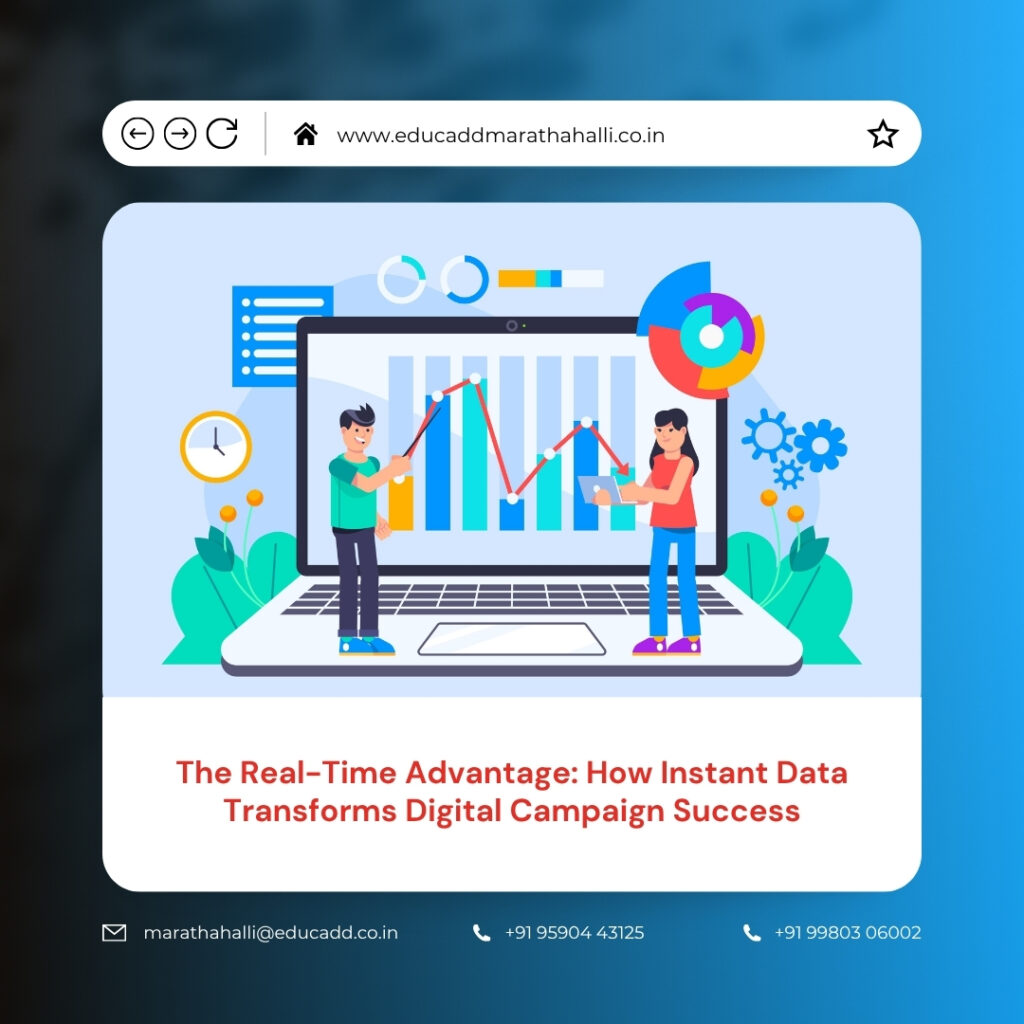 Real Time Campaign Data